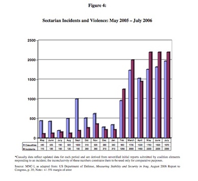 Cordesmanfigure4_1 Cordesmanfigure4_1