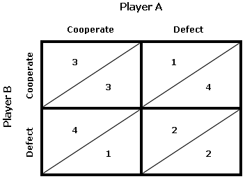 Game-Theory-prisoners-dilemma Game-Theory-prisoners-dilemma